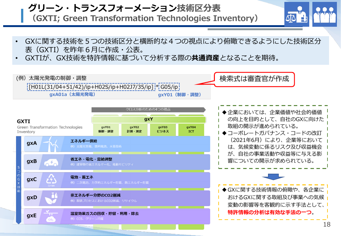 第18回 グリーン・トランスフォーメーション技術区分表 (GXTI) 資料スライド 2枚目