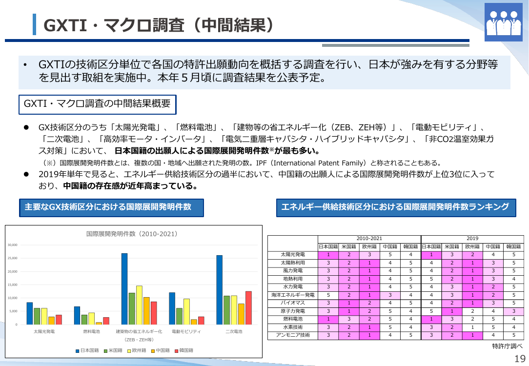 第18回 グリーン・トランスフォーメーション技術区分表 (GXTI) 資料スライド 3枚目