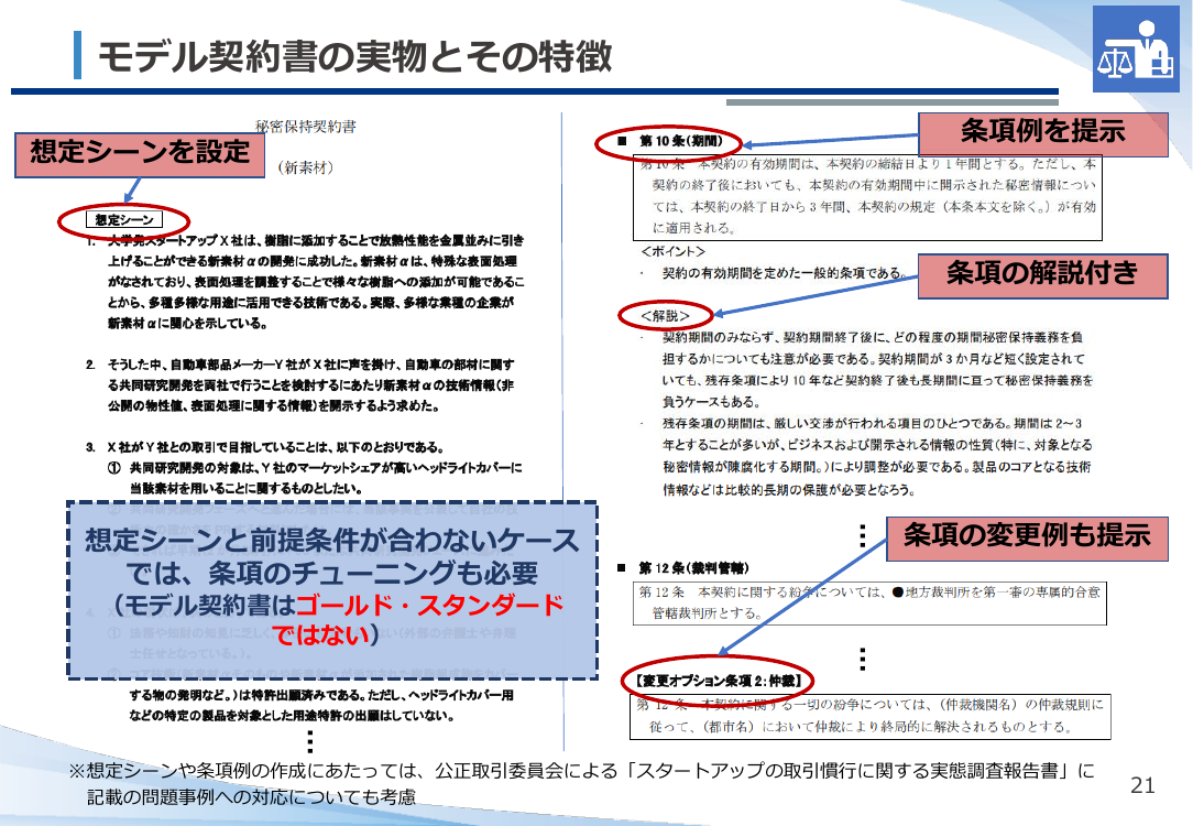第18回 オープンイノベーション促進のためのモデル契約書 資料スライド 2枚目