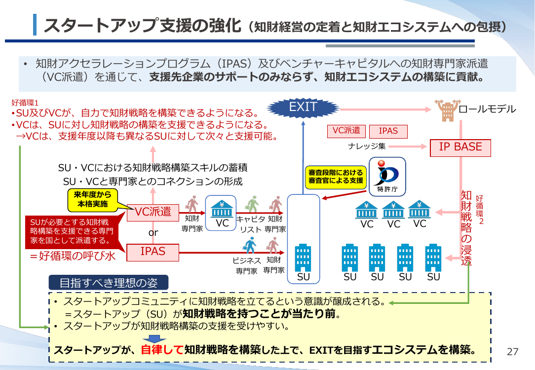 第18回 知財アクセラレーションプログラム (IPAS) 資料スライド 2枚目