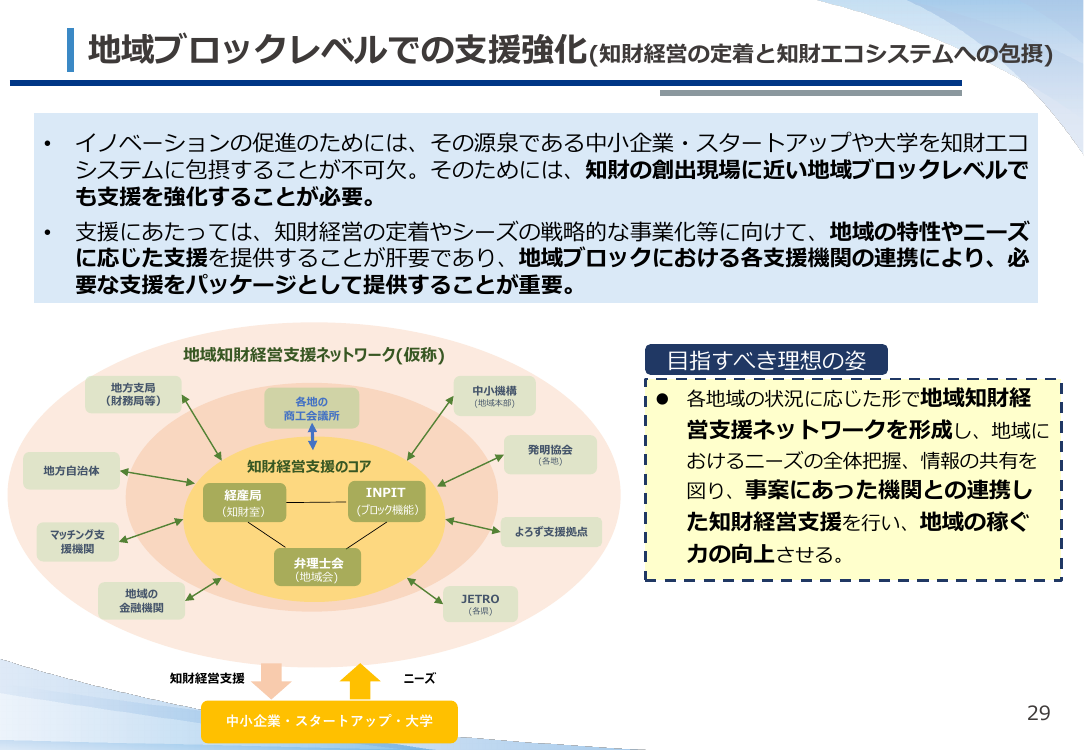 地域ブロックレベルでの支援強化(知財経営の定着と知財エコシステムへの包摂)