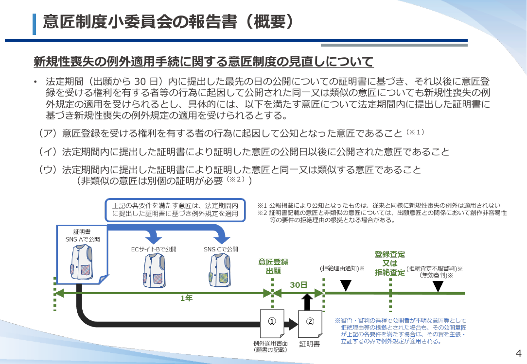 第18回 意匠制度の利便性向上 資料スライド 1枚目