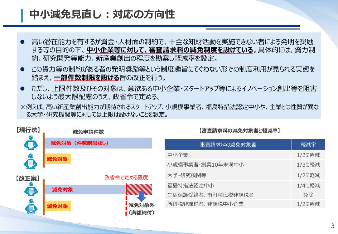 特許特別会計の料金・減免制度見直し 該当資料スライド 4枚目