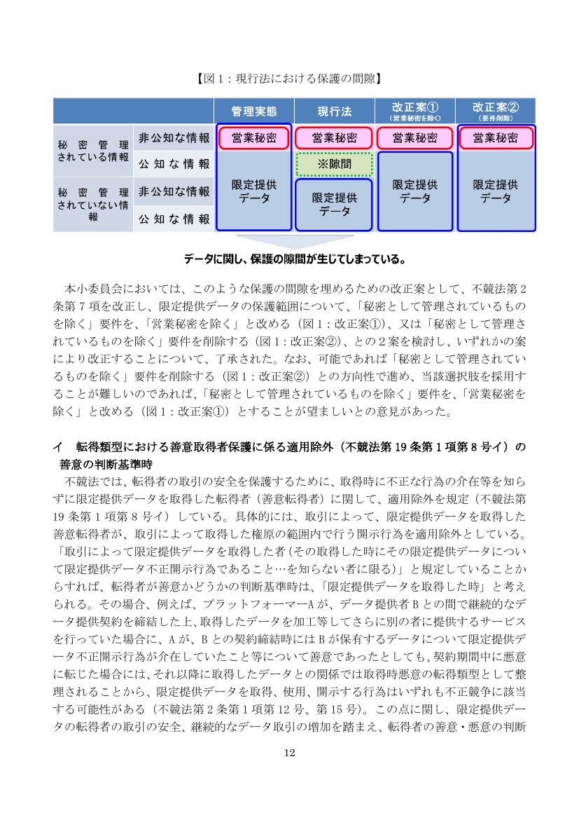 第18回 不正競争防止法及び営業秘密保護の推進 資料スライド 4枚目