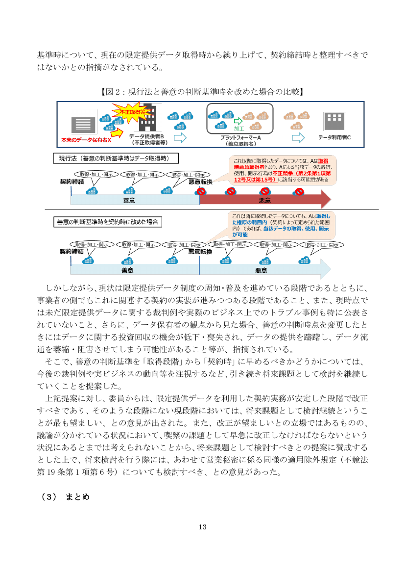 第18回 不正競争防止法及び営業秘密保護の推進 資料スライド 5枚目