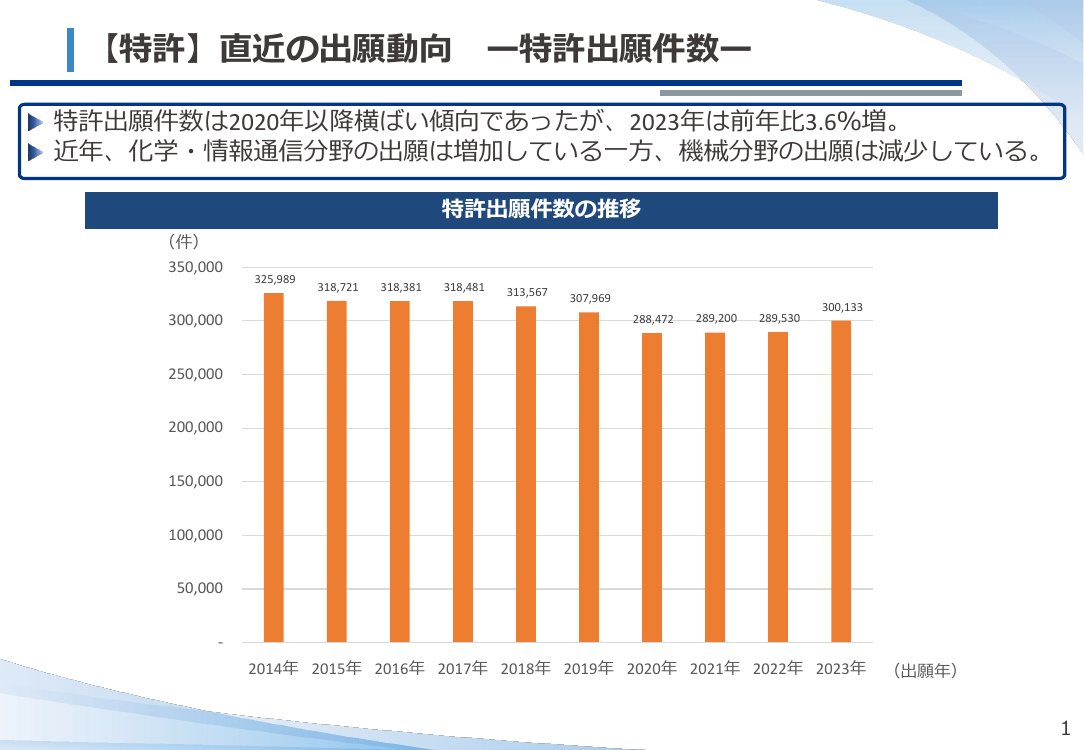 産業構造審議会 知的財産分科会 第19回 資料