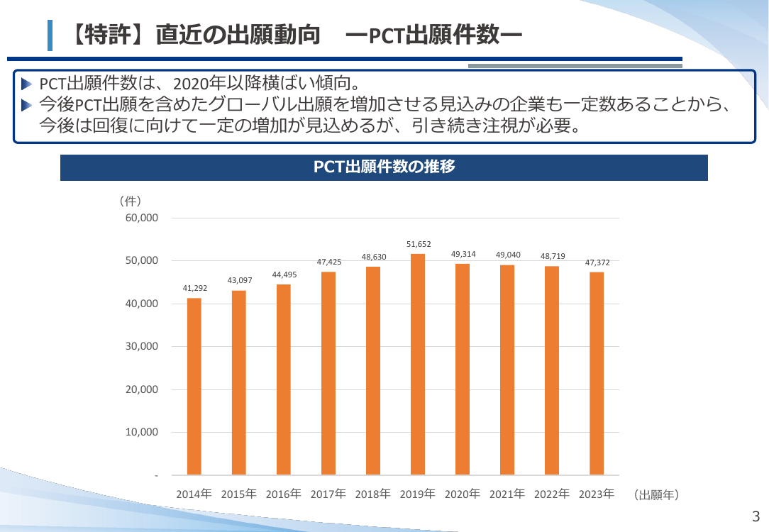 産業構造審議会 知的財産分科会 第19回 資料