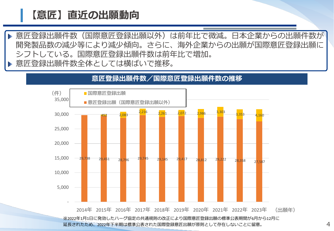 産業構造審議会 知的財産分科会 第19回 資料