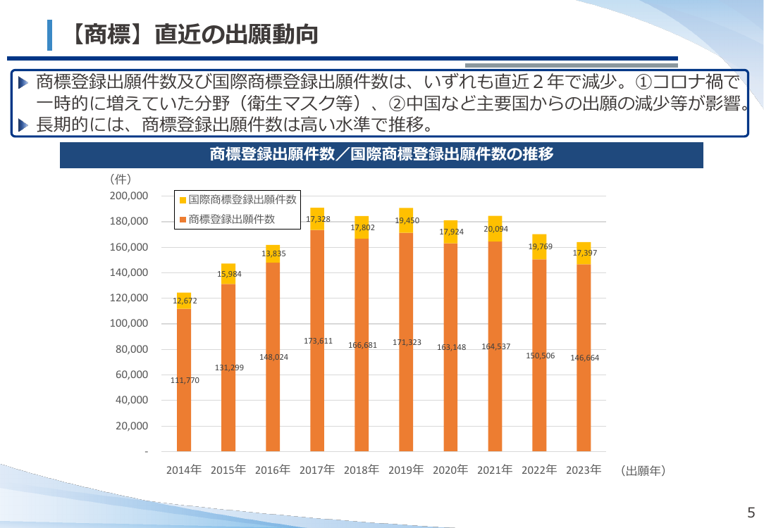産業構造審議会 知的財産分科会 第19回 資料