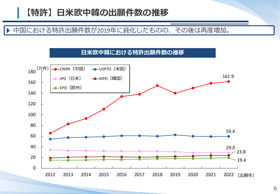 第19回 中小企業等外国出願支援事業 資料スライド 9枚目
