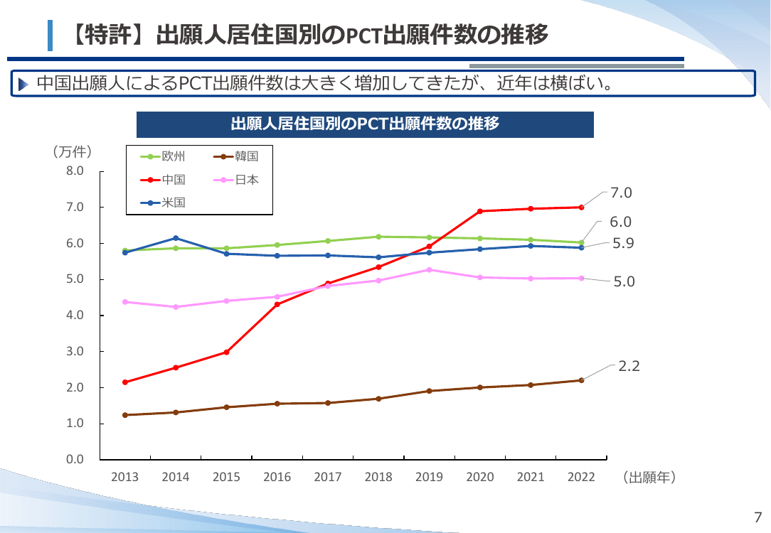 第19回 中小企業等外国出願支援事業 資料スライド 10枚目