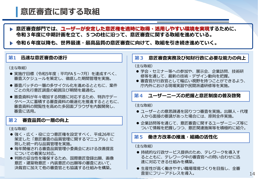 意匠審査に関する取組