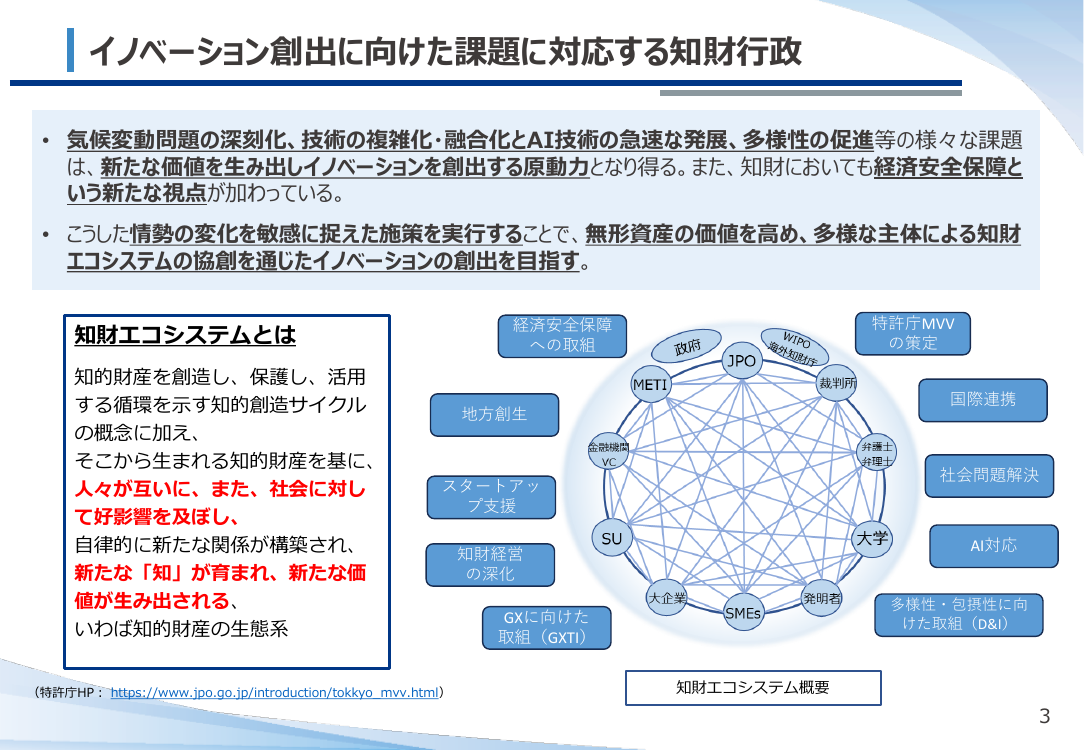 イノベーション創出に向けた課題に対応する知財行政