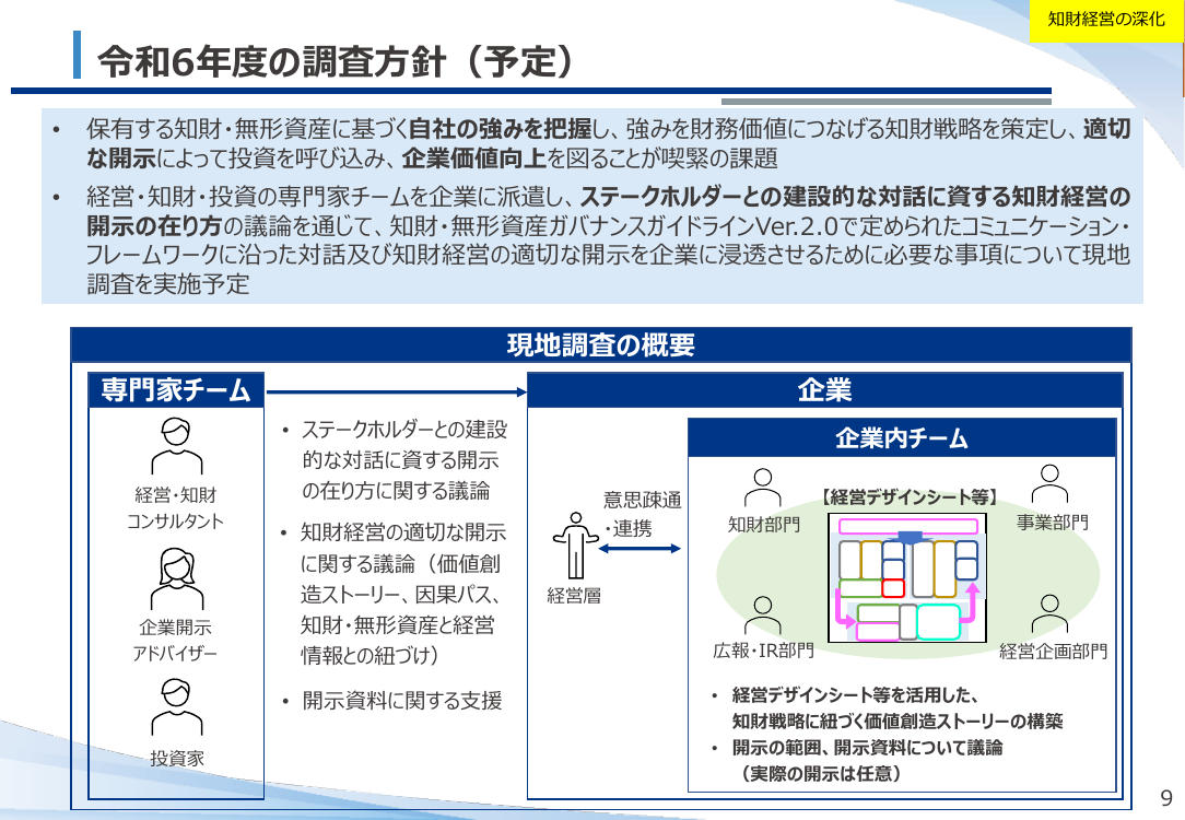 第19回 地域・知財経営推進 資料スライド 1枚目