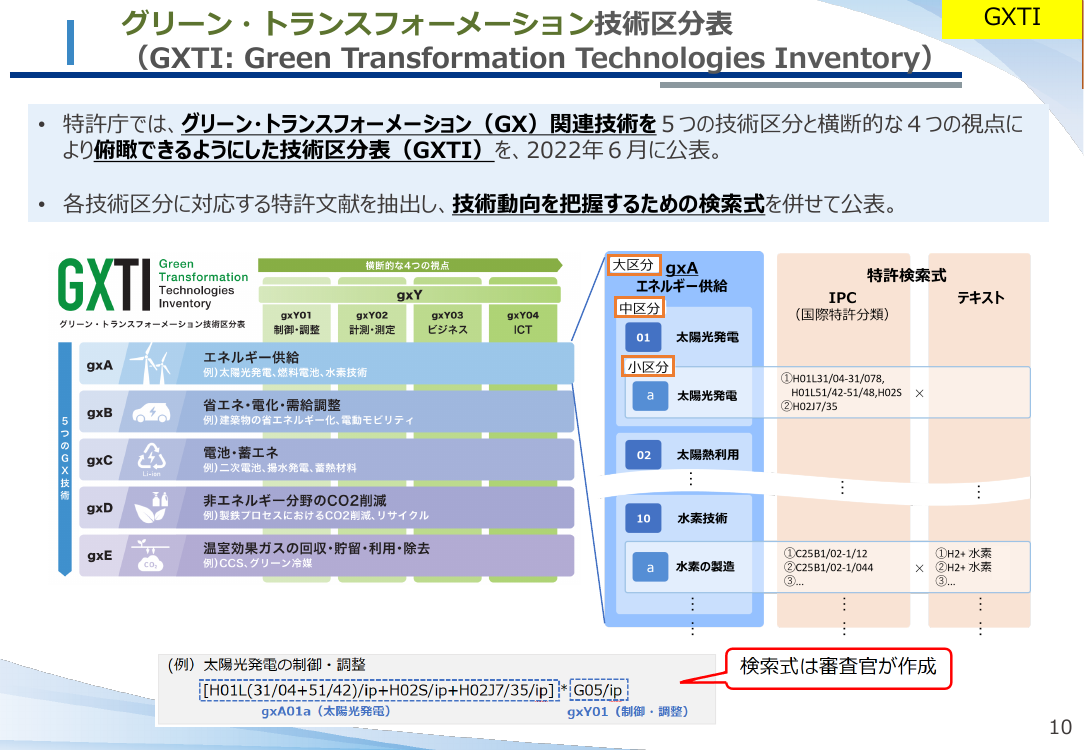 グリーン・トランスフォーメーション技術区分表 (GXTI) 該当資料スライド 1枚目