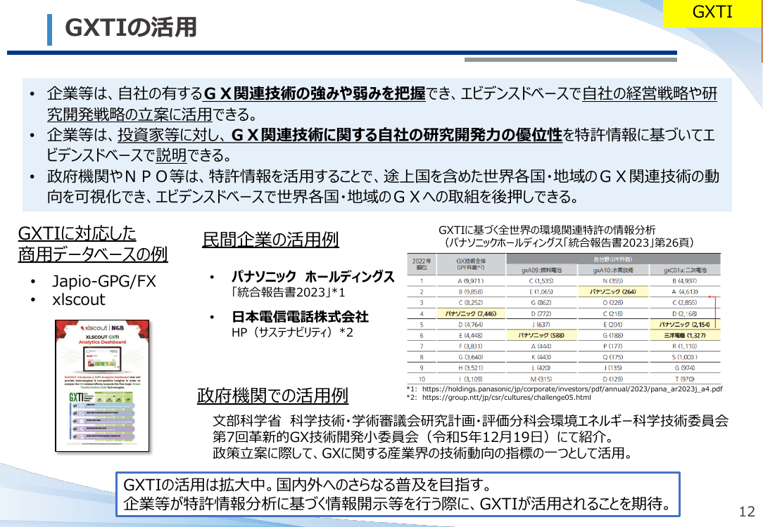 グリーン・トランスフォーメーション技術区分表 (GXTI) 該当資料スライド 3枚目