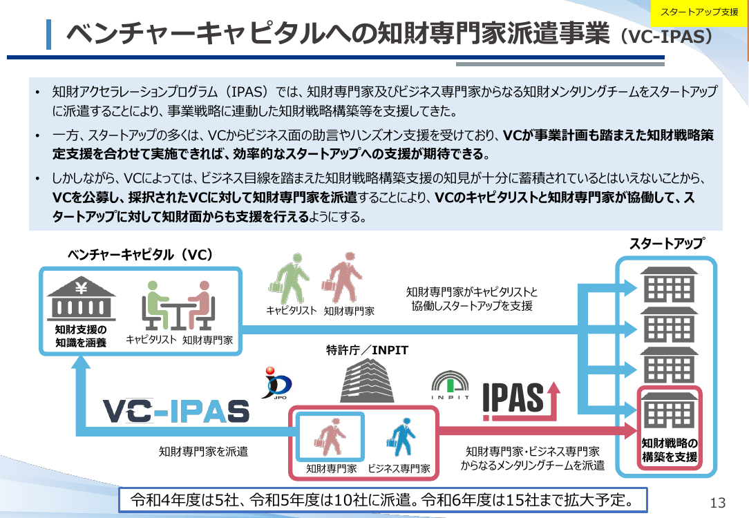 第19回 VCへの知財専門家派遣事業 (VC-IPAS) 資料スライド 1枚目