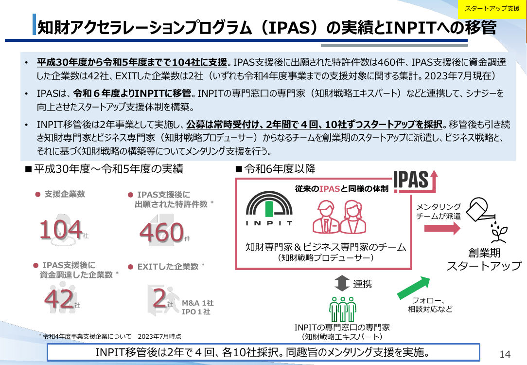 第19回 知財アクセラレーションプログラム (IPAS) 資料スライド 1枚目