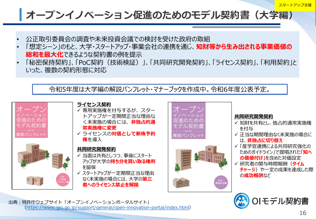 オープンイノベーション促進のためのモデル契約書 該当資料スライド 1枚目