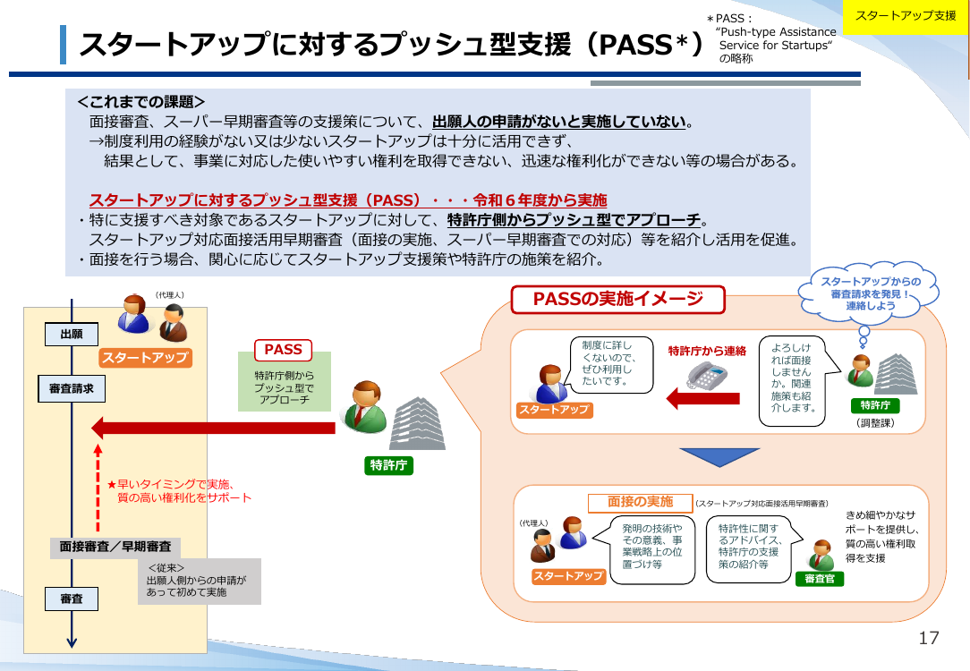 第19回 スタートアップに対するプッシュ型支援 (PASS) 資料スライド 1枚目