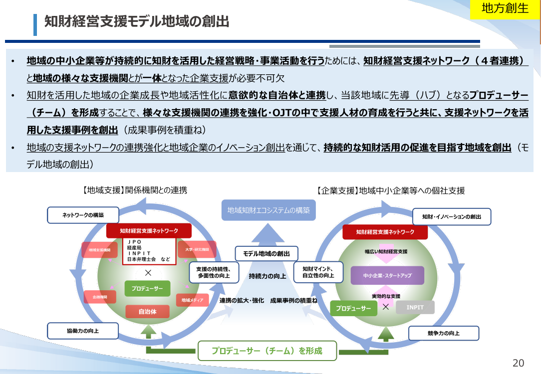知財経営支援モデル地域の創出