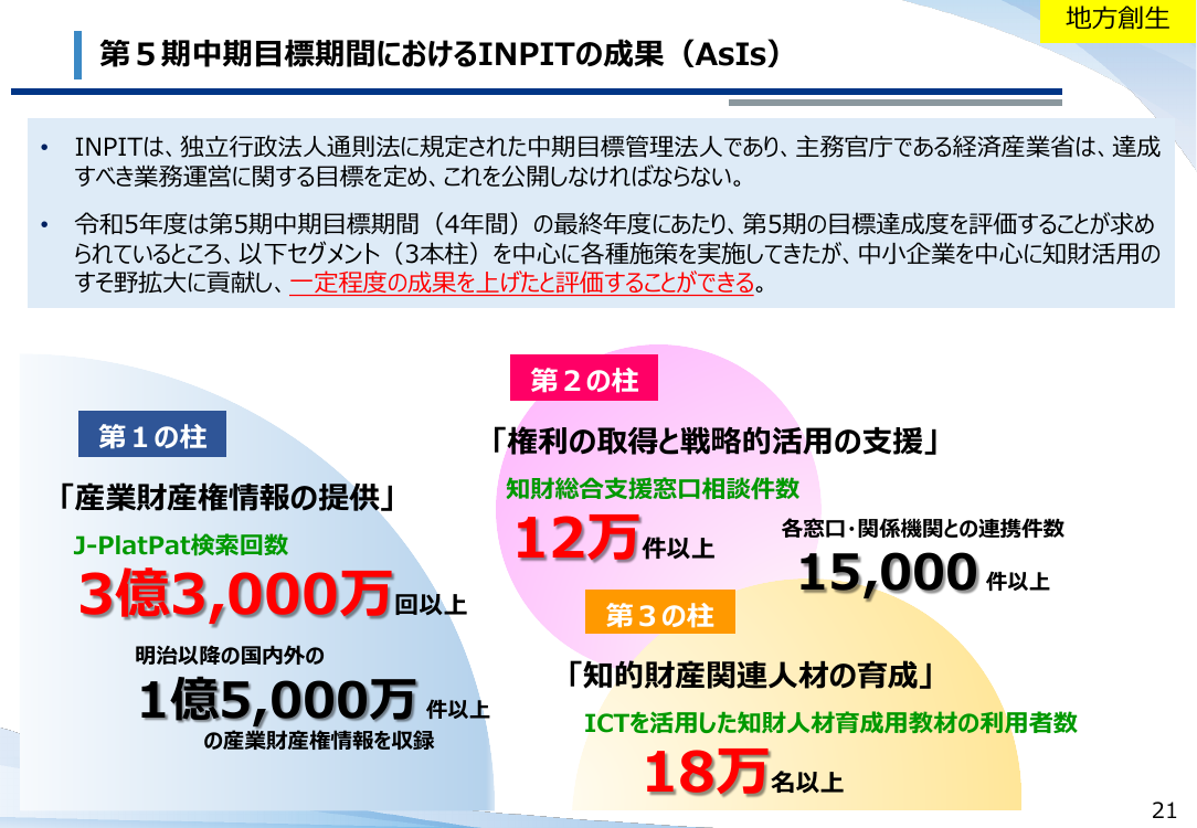 第5期中期目標期間におけるINPITの成果（AsIs）