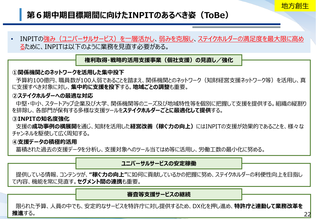 第6期中期目標期間に向けたINPITのあるべき姿（ToBe）