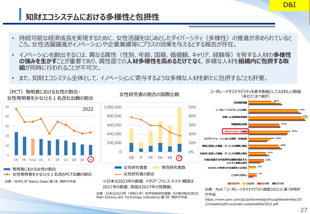 知財エコシステムにおける多様性と包摂性