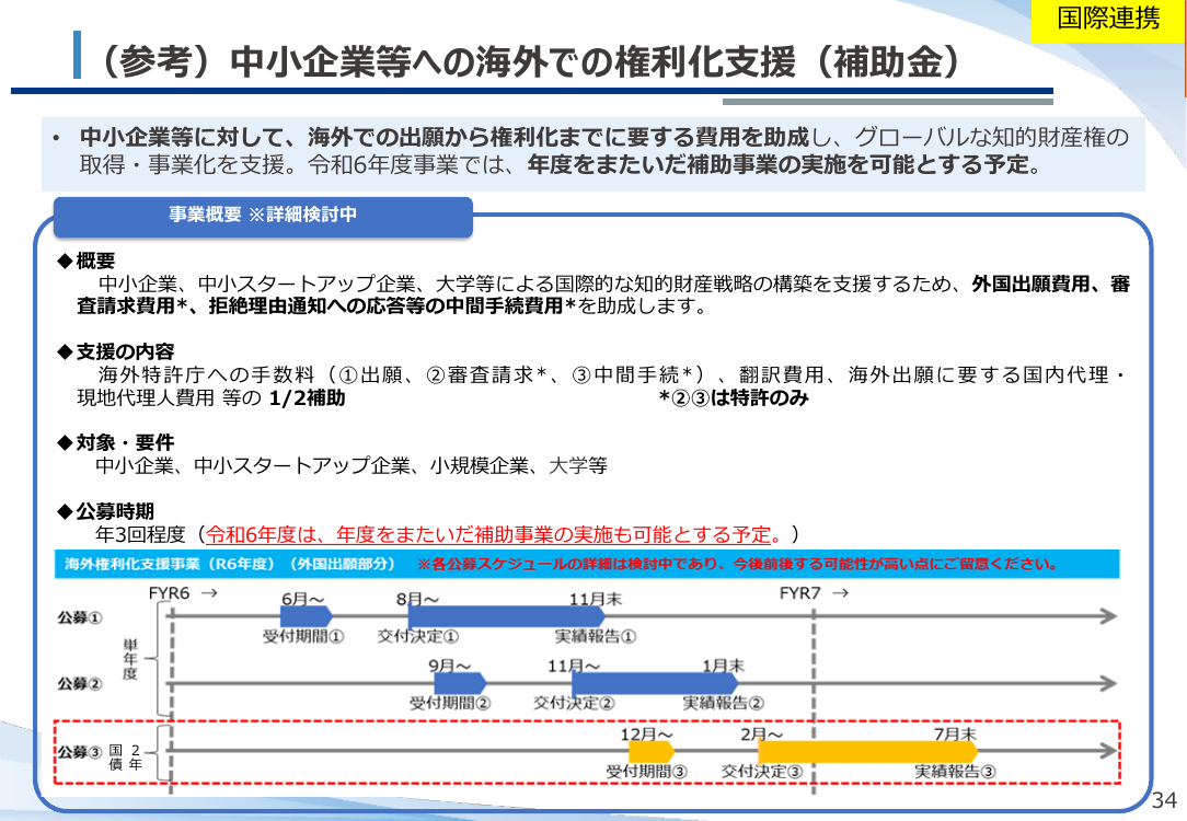 中小企業等海外出願支援事業 該当資料スライド 1枚目