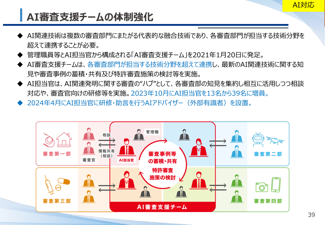 第19回 AI審査支援チームの強化 資料スライド 1枚目