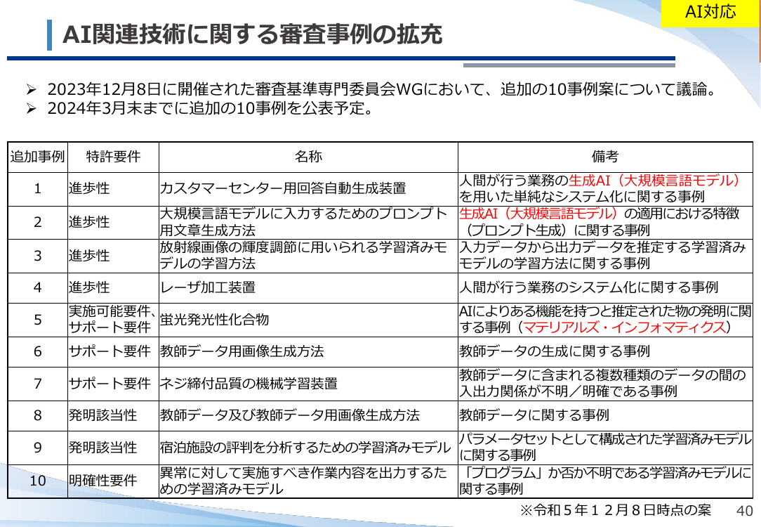 第19回 AI関連技術の審査・活用推進 資料スライド 1枚目