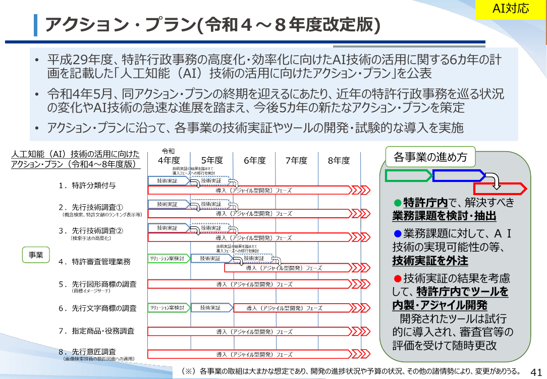 第19回 AI技術の審査活用・支援体制強化 資料スライド 6枚目