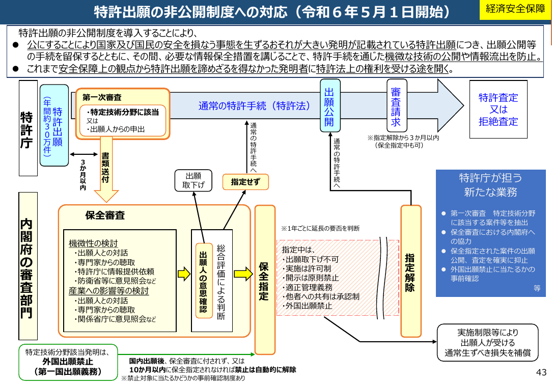 特許出願非公開制度 該当資料スライド 1枚目