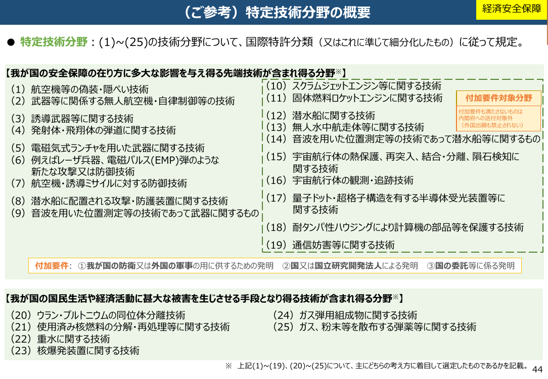 特許出願非公開制度 該当資料スライド 2枚目