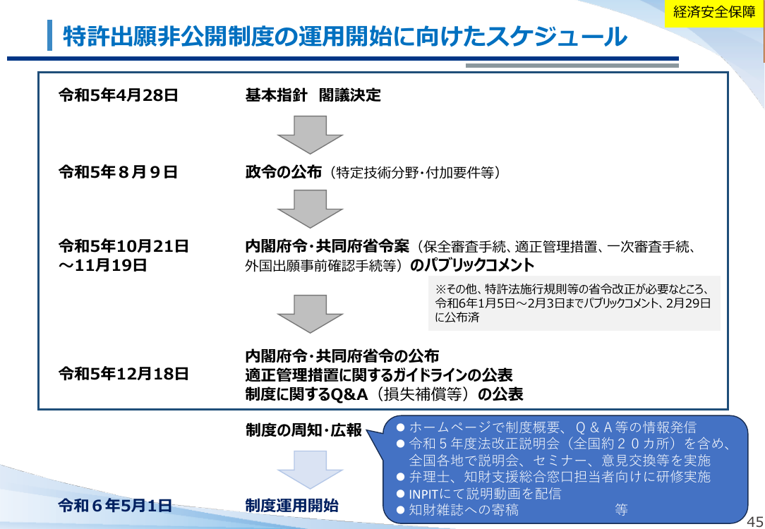 特許出願非公開制度 該当資料スライド 3枚目