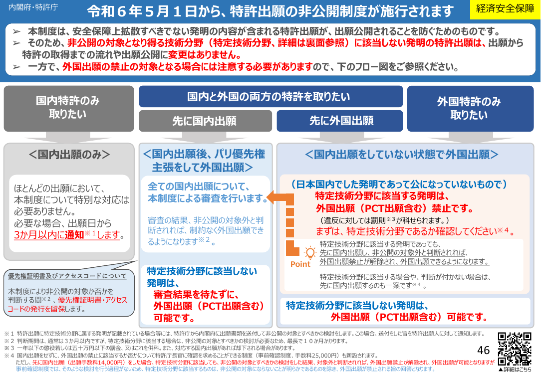 特許出願非公開制度 該当資料スライド 4枚目