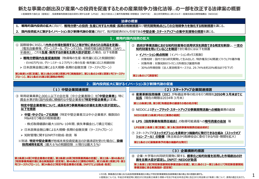 知財活用アクションプラン及び知財インフラ整備 資料スライド