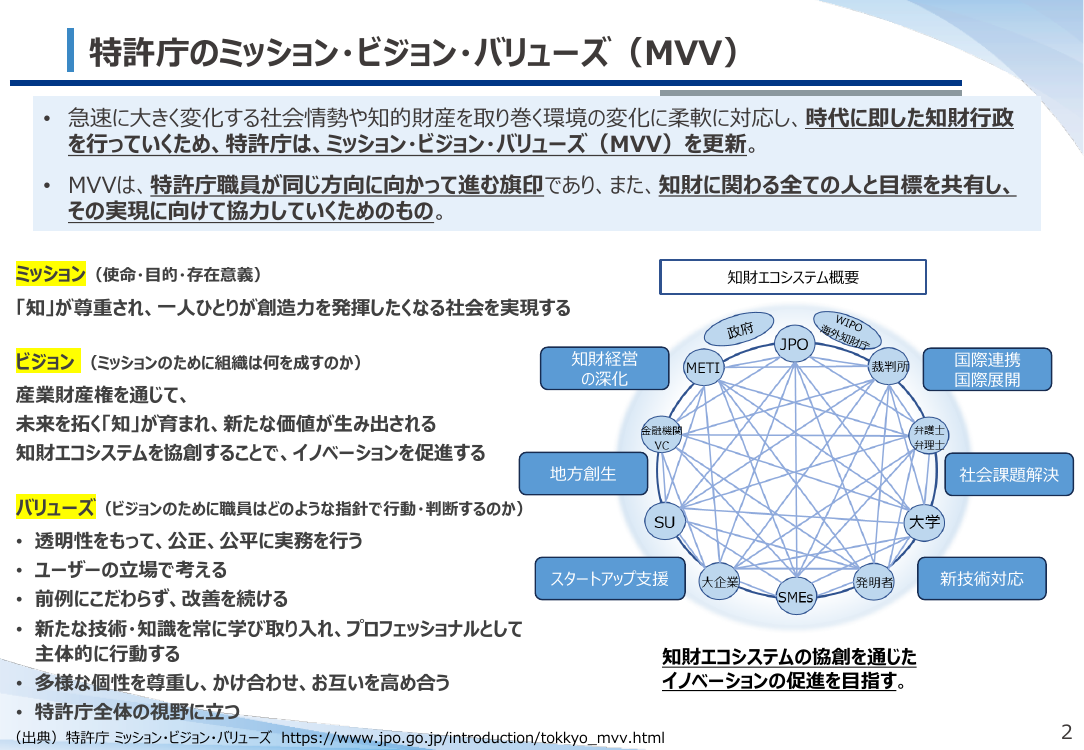 産業構造審議会 知的財産分科会 第20回 資料