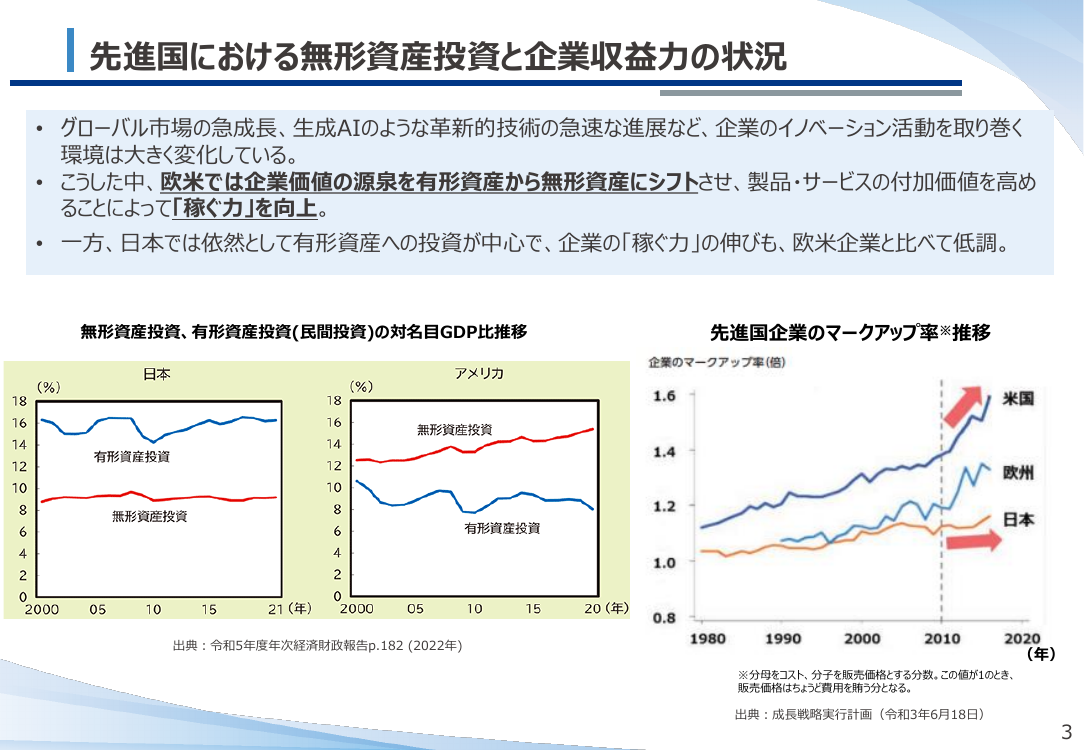 産業構造審議会 知的財産分科会 第20回 資料