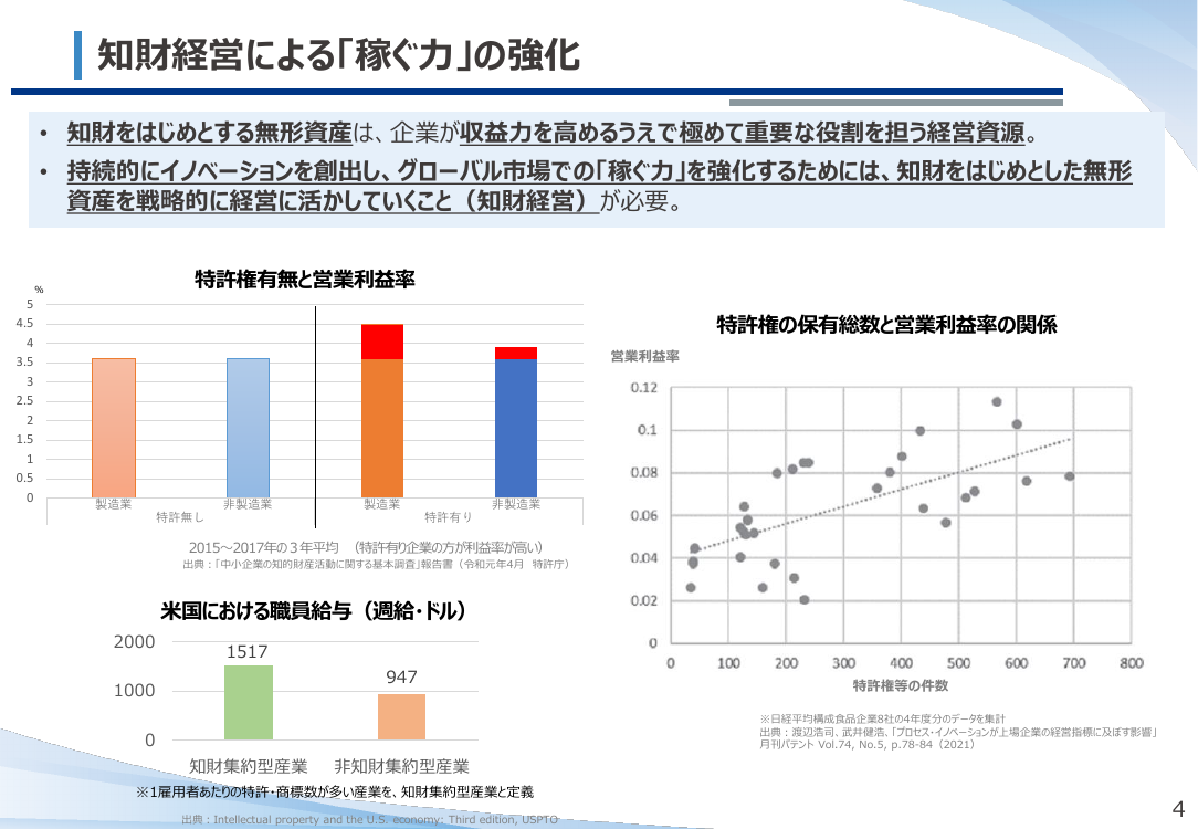産業構造審議会 知的財産分科会 第20回 資料