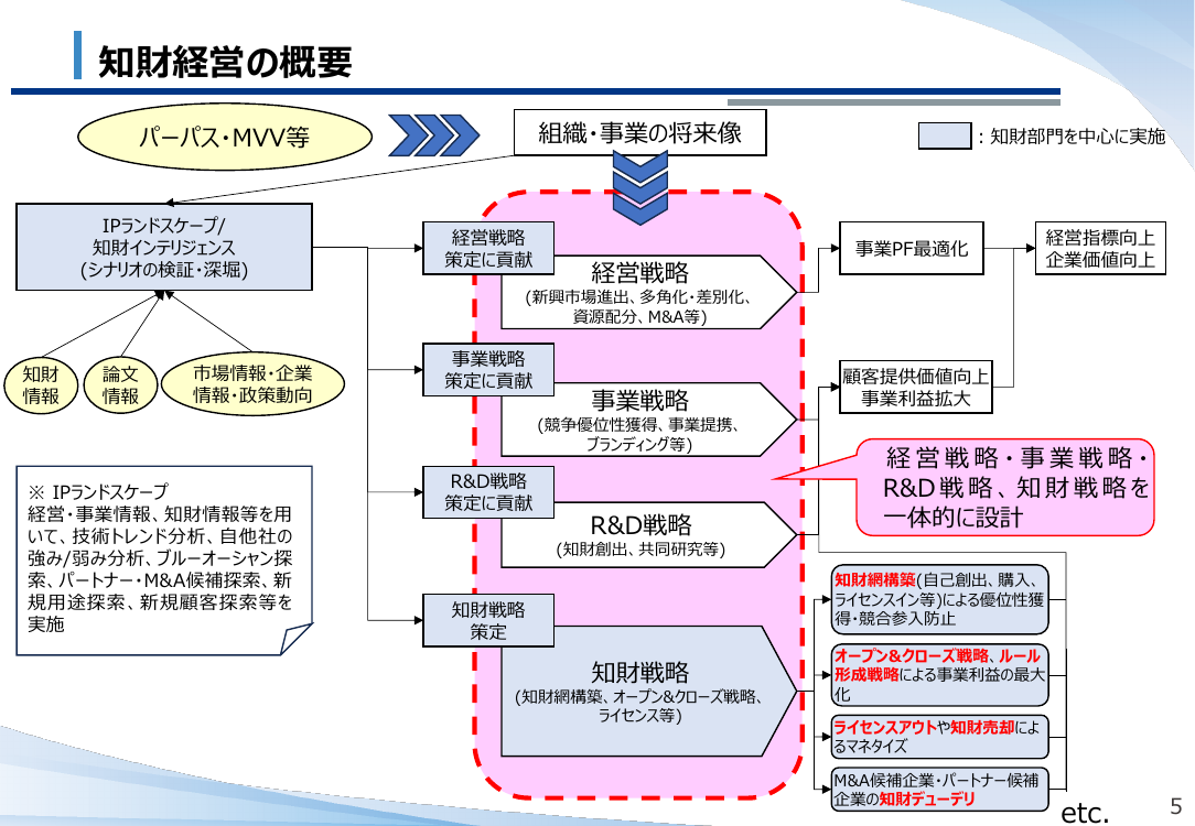 産業構造審議会 知的財産分科会 第20回 資料