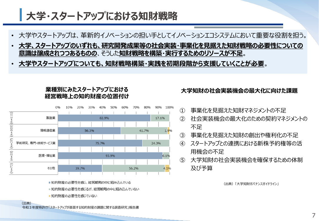 第20回 スタートアップ知財支援基盤整備事業 (IP BASE) 資料スライド 10枚目