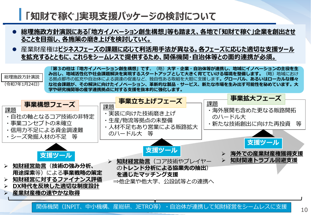 「知財で稼ぐ」実現支援パッケージの検討について