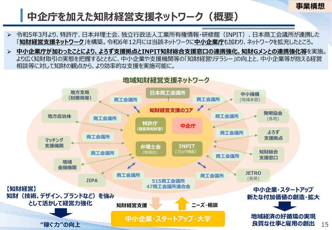 第20回 知財経営支援ネットワーク 資料スライド 1枚目