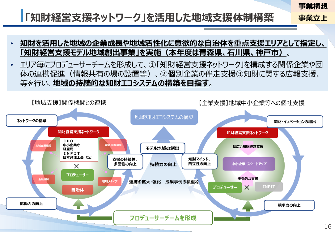 地域・知財経営推進 該当資料スライド 1枚目