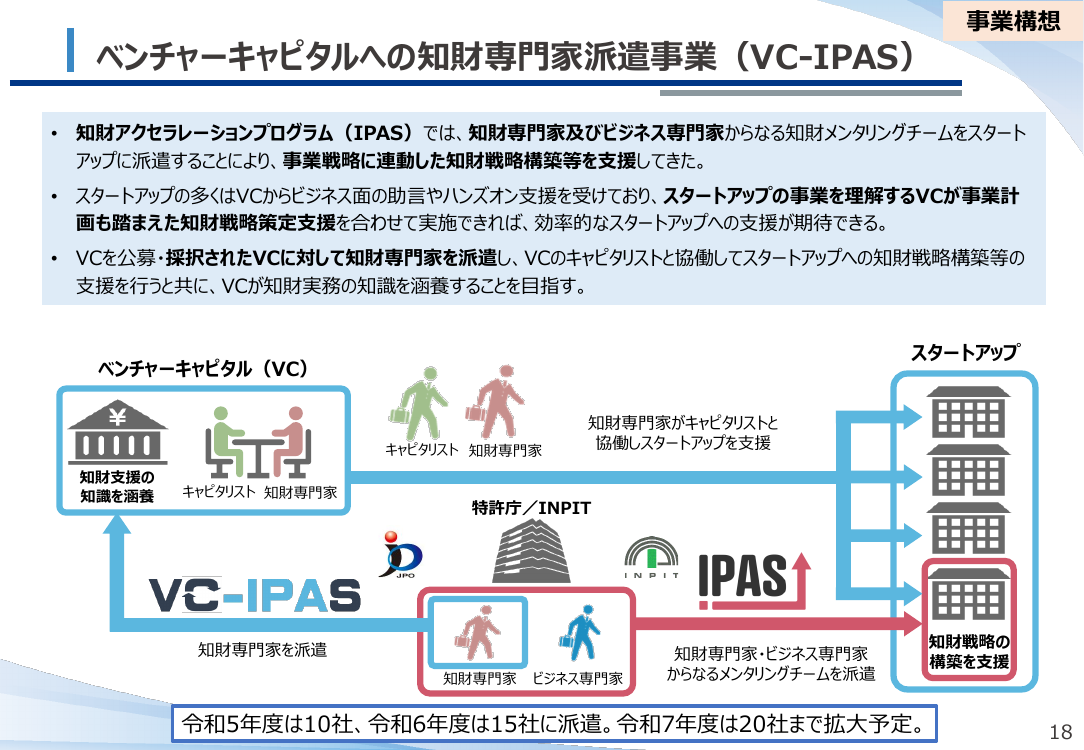VCへの知財専門家派遣事業 (VC-IPAS) 該当資料スライド 1枚目