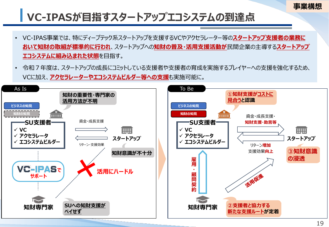 VCへの知財専門家派遣事業 (VC-IPAS) 該当資料スライド 2枚目