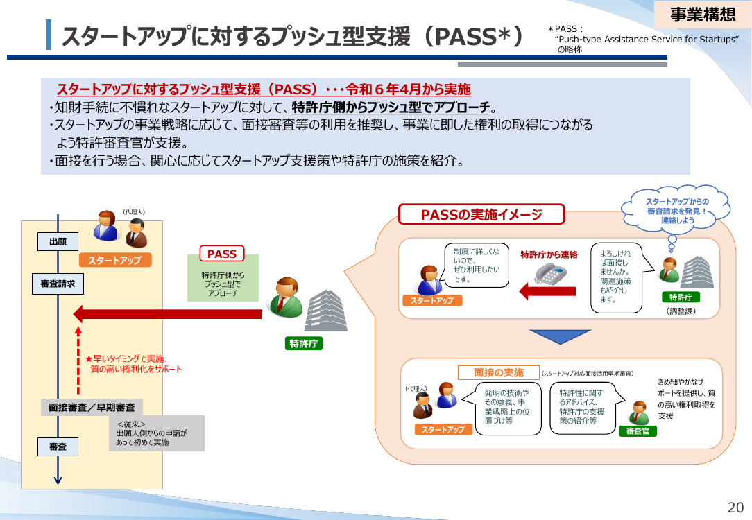 スタートアップに対するプッシュ型支援 (PASS) 該当資料スライド 1枚目