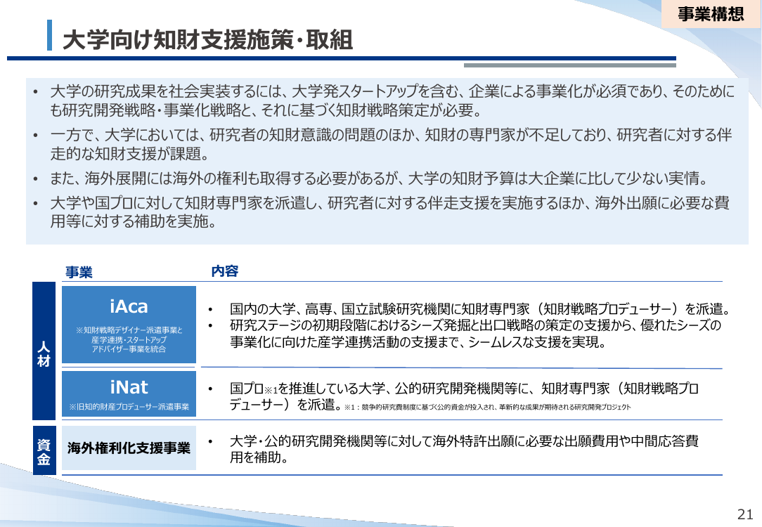 大学・研究機関等の知財社会実装支援 該当資料スライド 1枚目
