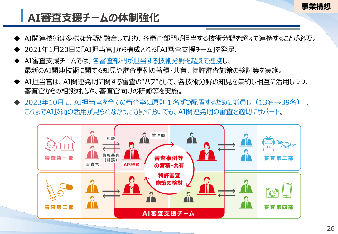 AI審査支援チームの強化 該当資料スライド 1枚目